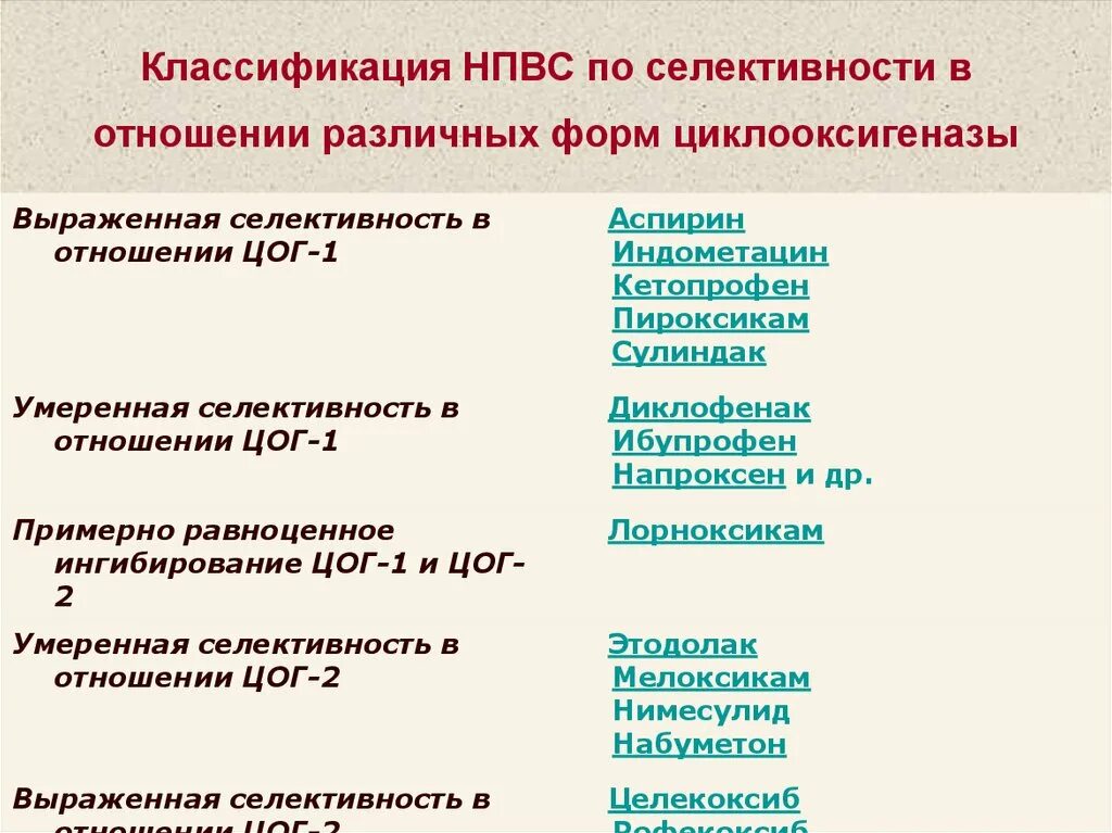 Нпвс новые препараты список. Классификация НПВС по селективности к ЦОГ. НПВС классификация ЦОГ. Нестероидные противовоспалительные препараты классификация НПВП. Классификация неселективных НПВС.