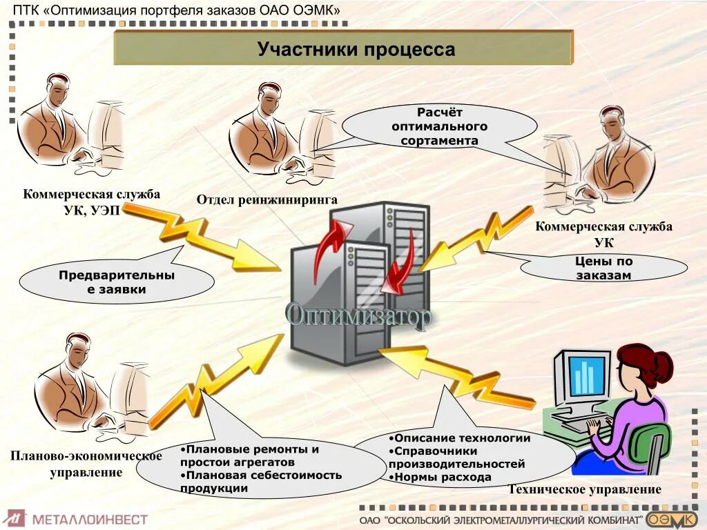 Работа по оптимизации системы управления