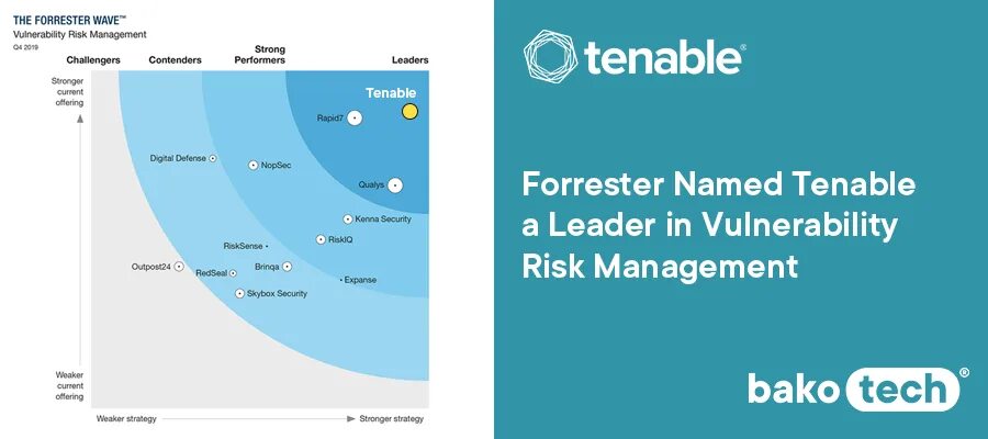 Naming research. Консалтинговая компания forrester. forrester – отчет по rpa платформам 2025. forrester research мэри геруш. forrester cbok.
