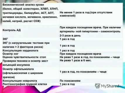 Повышенный креатинин в моче у женщин причины