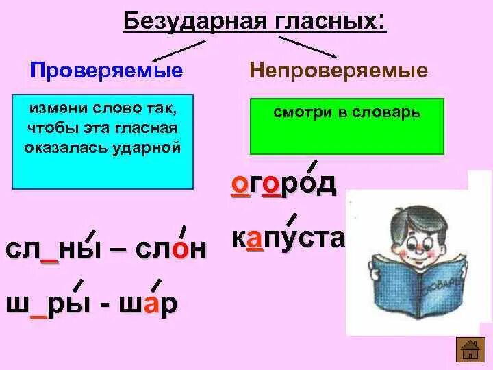 Укажите слово с непроверяемой гласной. Памятка "как проверить безударные гласные". Безударный гласный звук, непроверяемый ударением. Правописание безударных гласных непроверяемых ударением. Проверяемые безударные гласные слова.