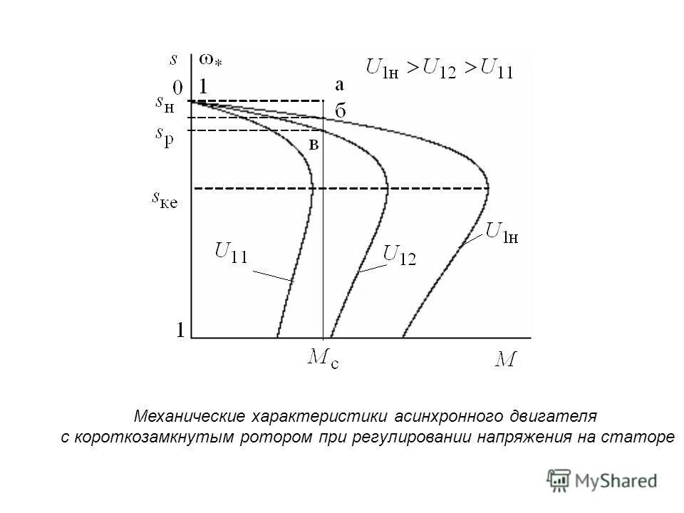 Изменение величины напряжения сети