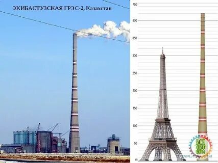 Высота трубы тэц