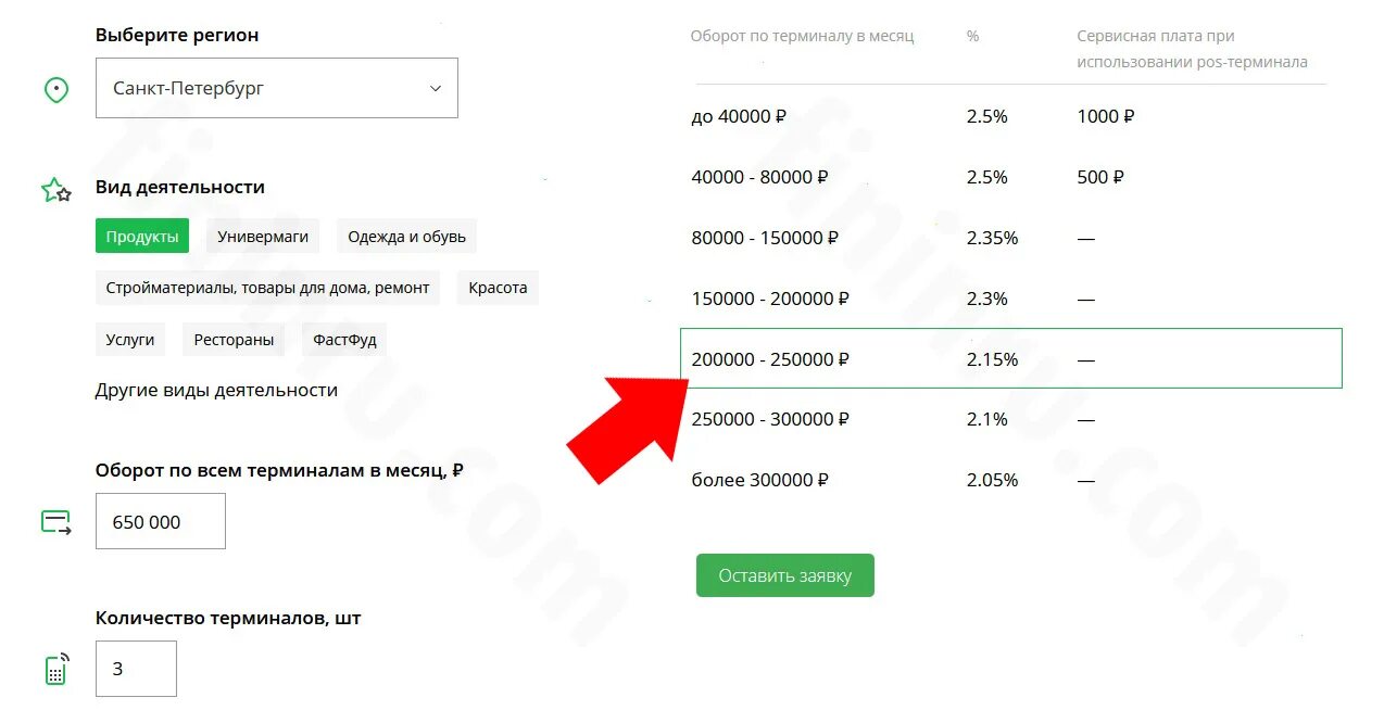 Сбер поддержка эквайринга. Сбер поддержка эквайринга