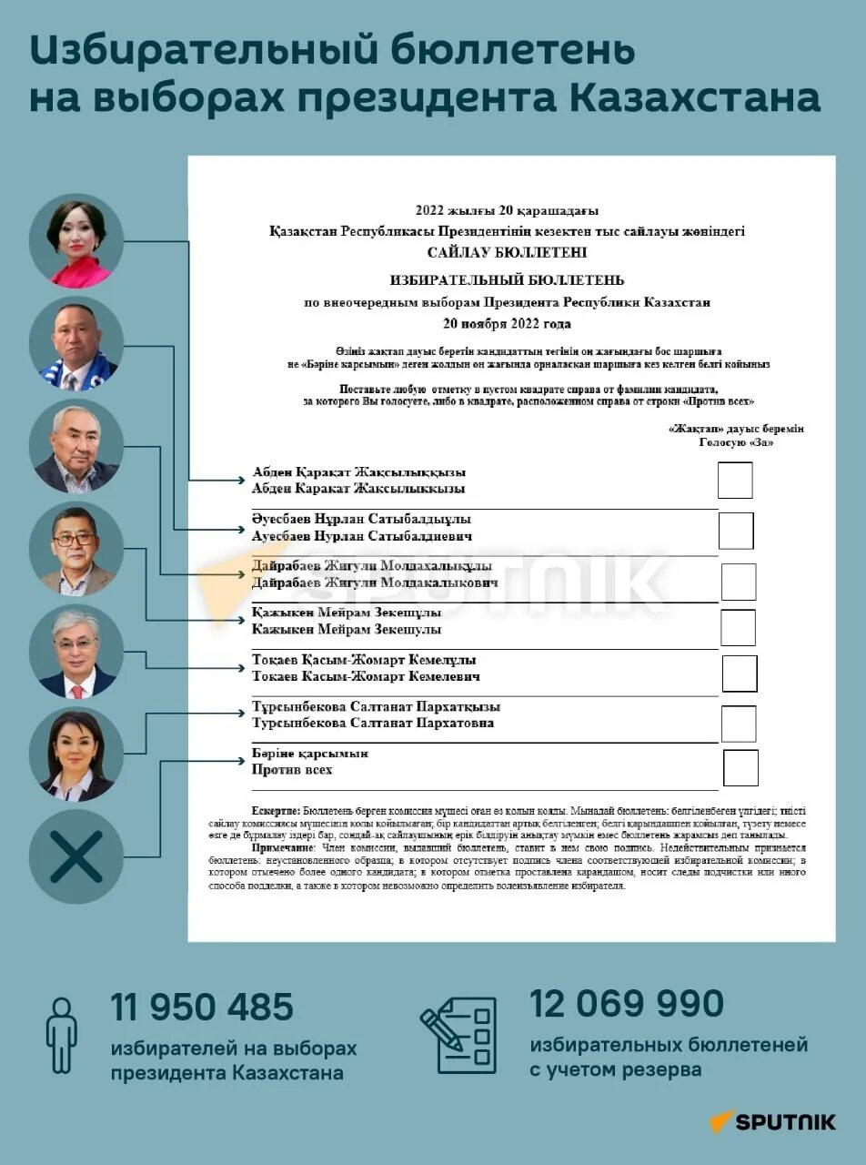 Бюллетень выборов президента. Выборы президента Казахстана 2022. Избирательный бюллетень 2022. Президентские выборы в Казахстане 2022. Сколько бюллетеней будет на выборах 2024