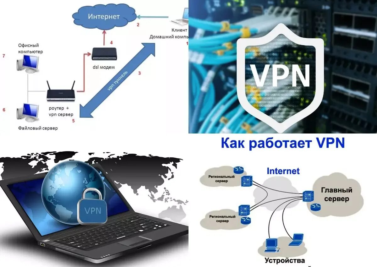 Как работает VPN. VP. Как работает впн. Von.