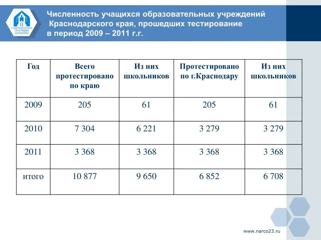 Количество учеников в Краснодарском крае. Образовательные учреждения Краснодарского края. Количество школ в Краснодаре. Сколько школ в Краснодарском крае. Количество учреждений образования