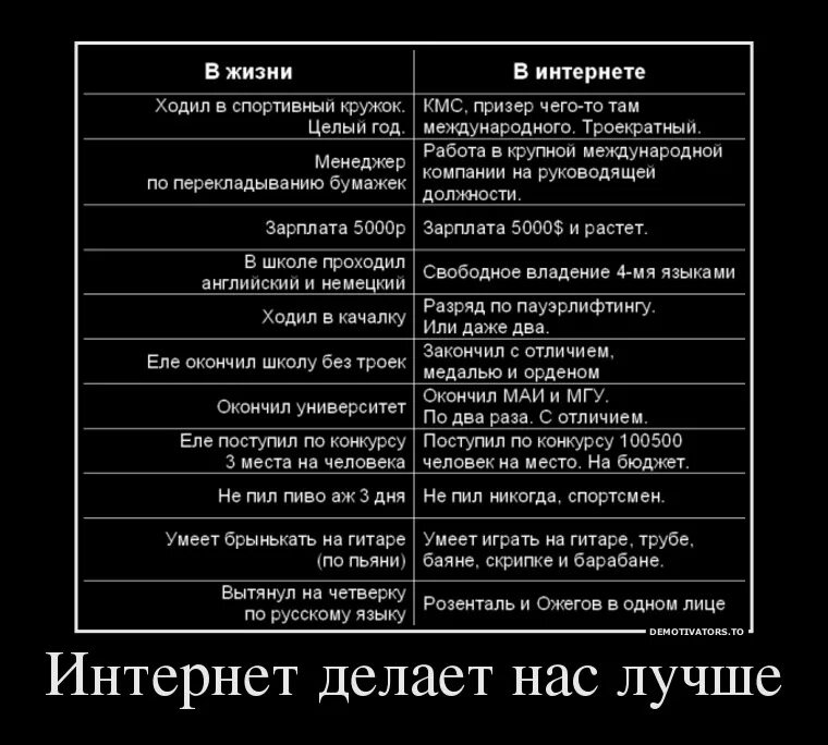 Никогда не пил