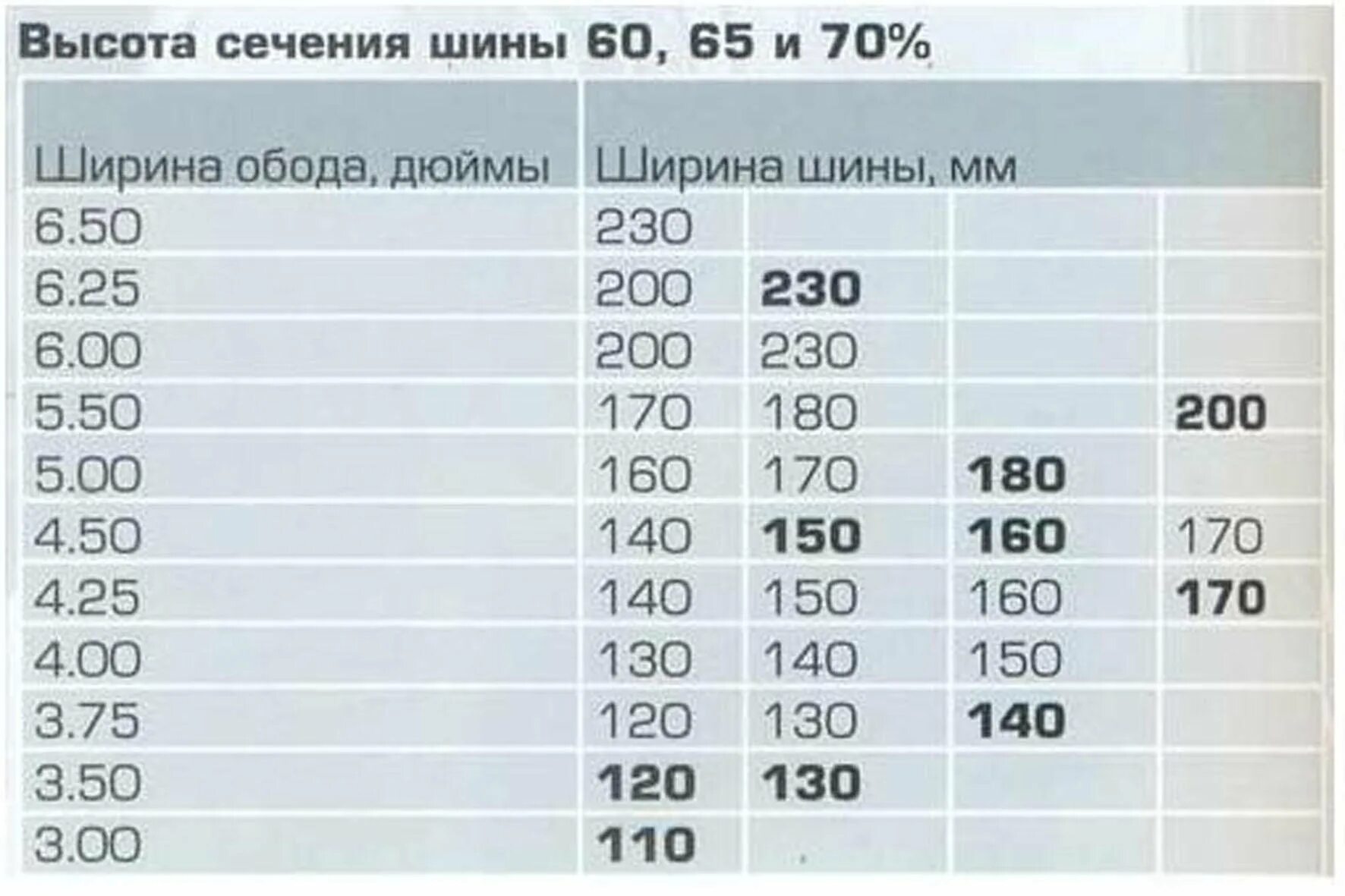 Размеры мотошин. Таблица ширина обода ширина покрышки. Размерность мотоциклетных шин. Ширина обода и шины мотоцикла. Ширина обода для покрышки 120 миллиметров мотоцикл.