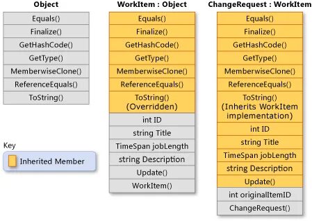 System object