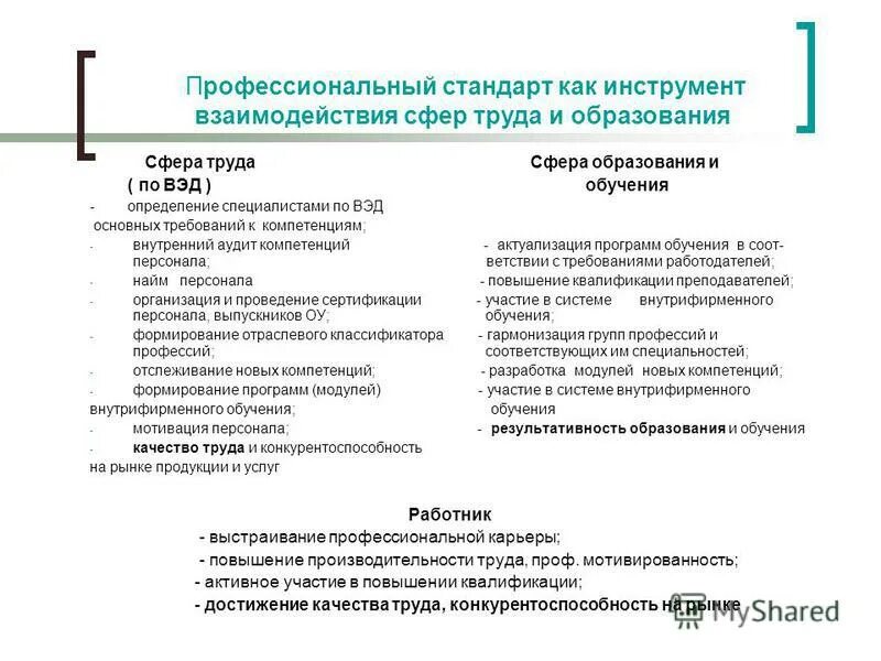 профессиональный стандарт внутреннего аудитора. внутренние стандарты аудиторских организаций. аудит внутренних коммуникаций. внутренние аудиторские стандарты. профессиональный стандарт внутреннего аудитора.