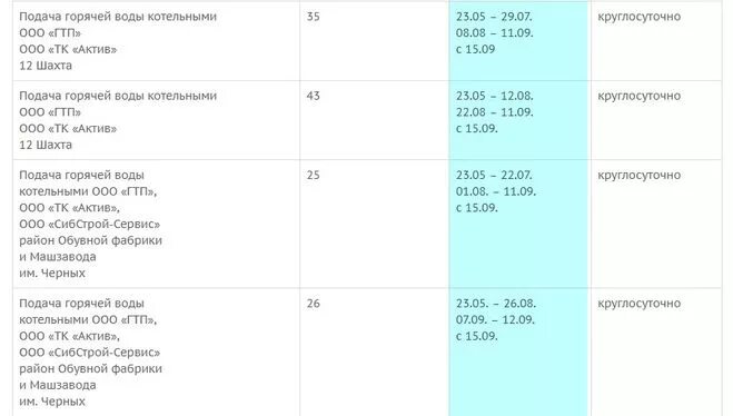 Горячая вода старый оскол. График подачи горячей воды Киселевск. Когда будет горячая вода. Г Киселевск график подачи горячей воды на летний период. Какого числа дадут горячую воду.