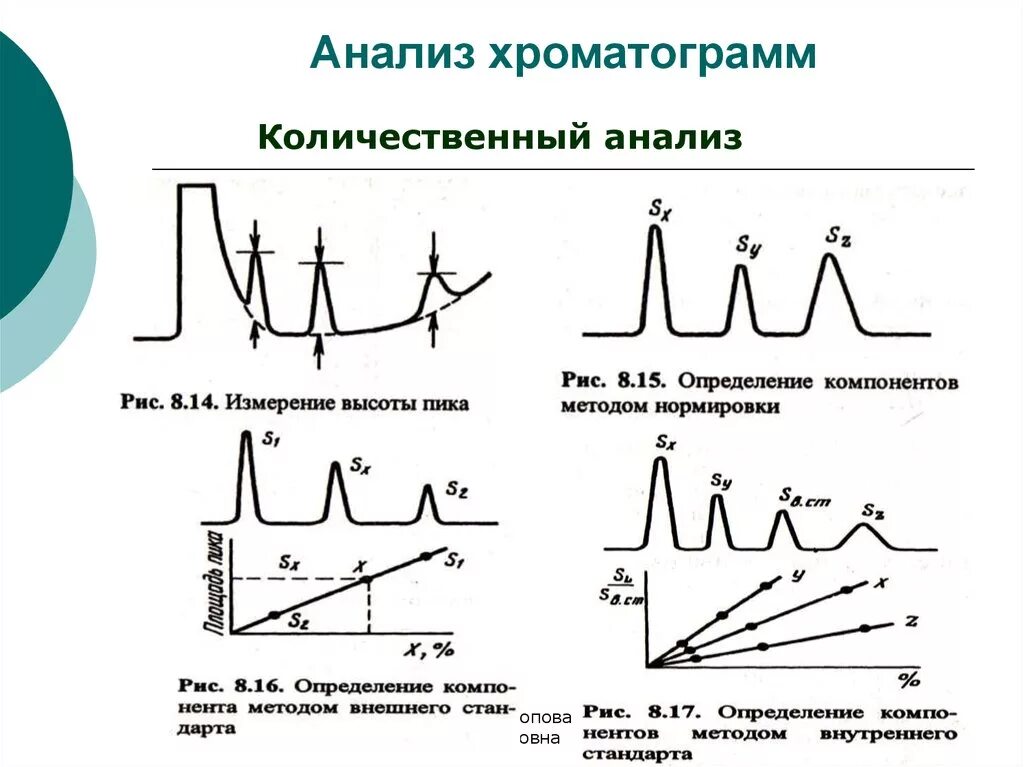 Методы качественного и количественного анализа в хроматографии.. Методы количественного анализа в хроматографии. Качественный и количественный анализ в хроматографии. Хроматография качественная и Количественная. Определить метод качественный количественный