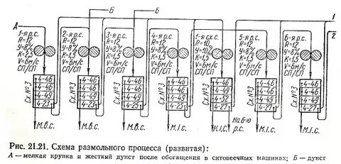Сит схема