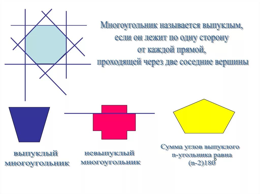 У выпуклого многоугольника стороны не пересекают. Выпуклый многоугольник. Многоугольник называется невыпуклым. Многоугольник выпуклый если. Геометрия выпуклый многоугольник.