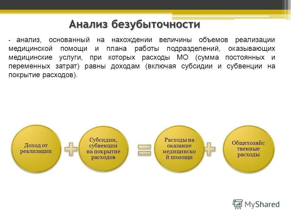 Анализ основан на данных. Анализ основан на данных