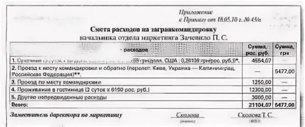 Командировочные в рб 2024. Калькуляция на командировочные расходы. Смета на командировку образец. Смета командировочных расходов. Смета расходов на командирование.