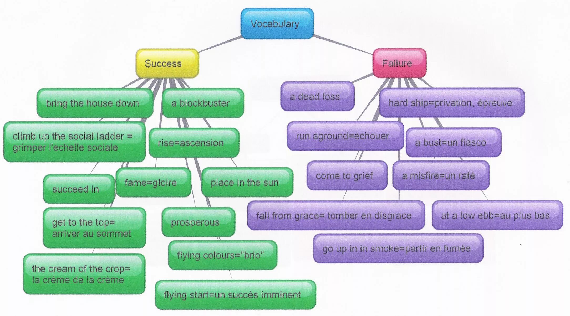 Источника topic. Vocabulary. Success Vocabulary. Vocabulary about success. Success and failure Vocabulary.