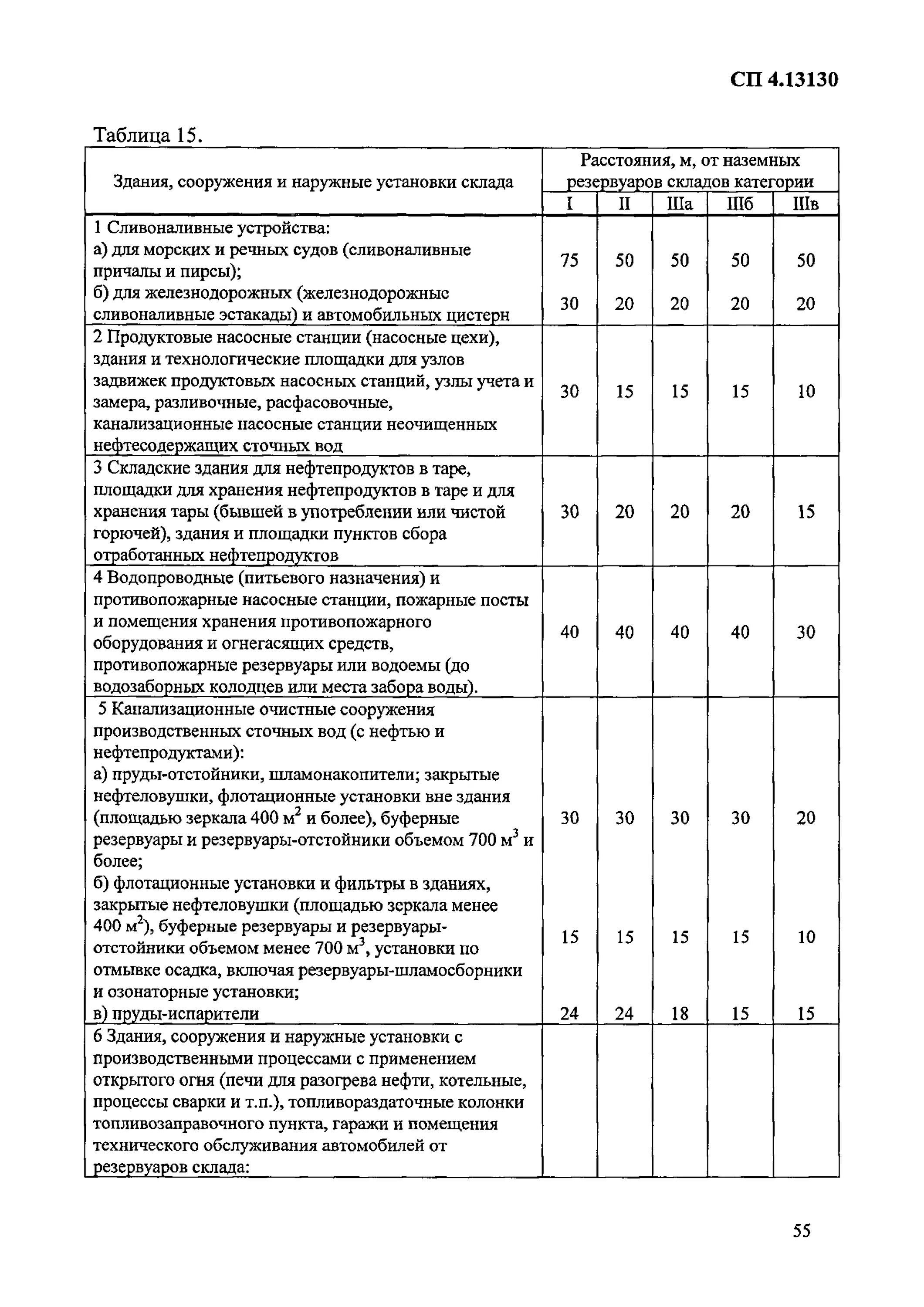 1. 13130. сп 4. противопожарные разрывы сп 4. сп 4.