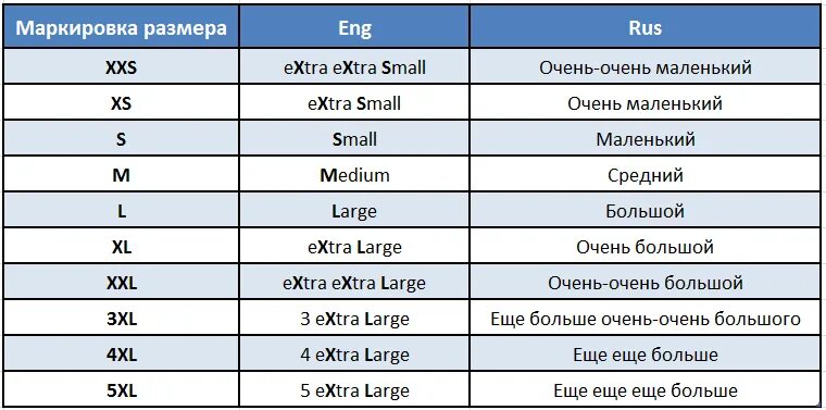 Как переводится размер. Маркировка размеров одежды. Маркировки размеров одежды расшифровка. Таблица обозначения размеров. Буквенная маркировка размеров одежды.