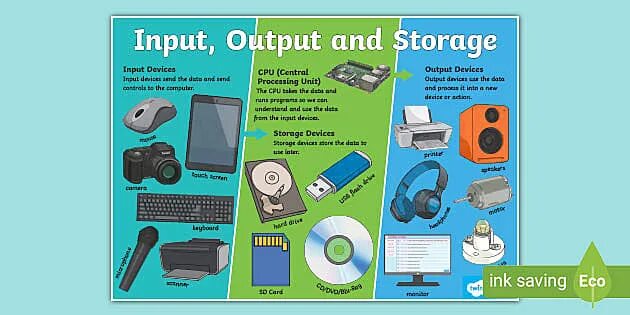 What are the output devices. Input output. output devices. computer storage devices. computer device input output.