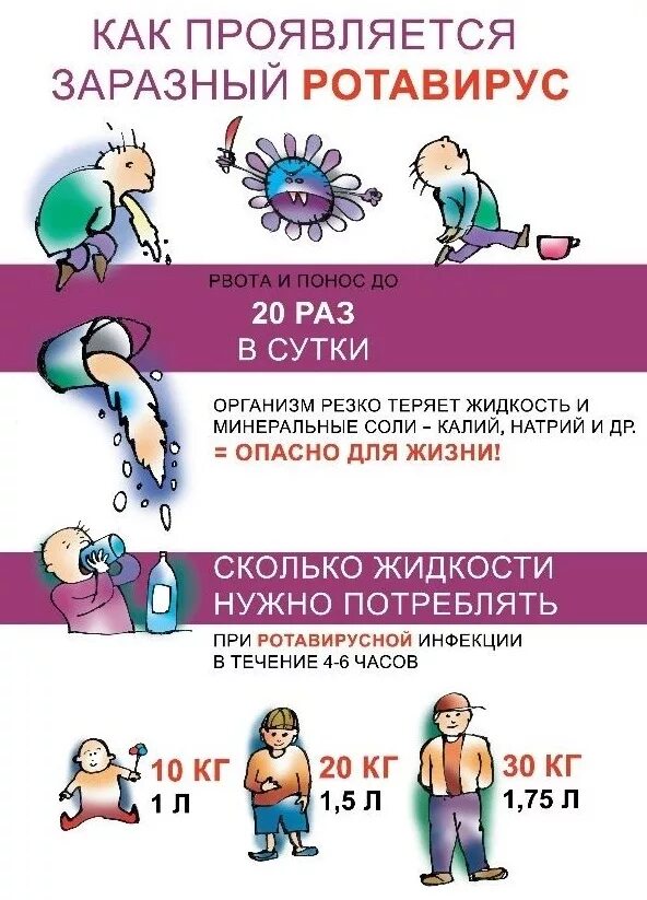 Рвота вирусная