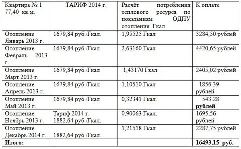 Тариф гкал