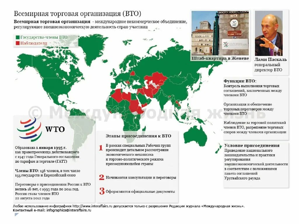 Какие страны присоединились к союзу. Всемирная торговая организация вто wto участники. вто количество стран участников. страны-члены всемирной торговой организации (вто).. международные торговые организации.
