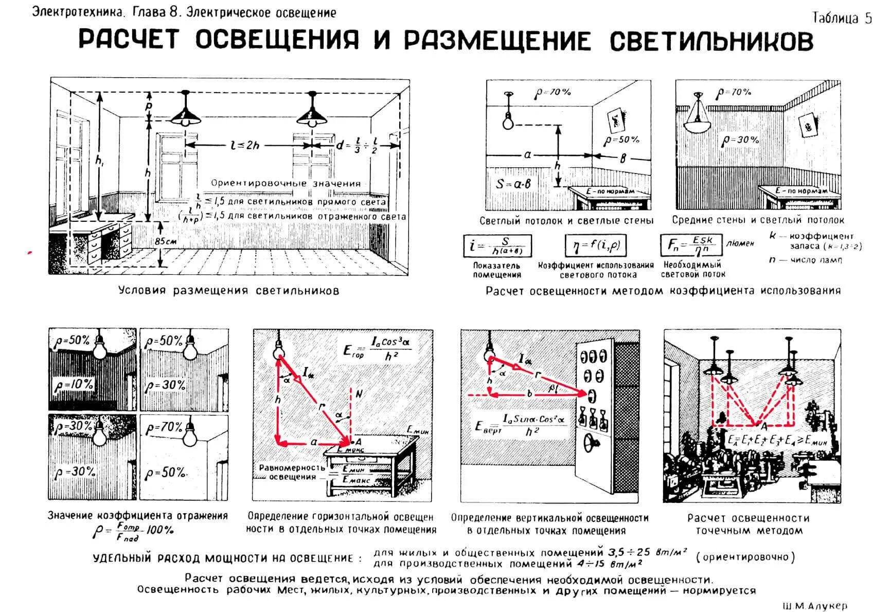 Расчет освещенности рабочего места. Расчет необходимой освещенности помещения. Схема освещенности помещения. Формула освещенности помещения светодиодными светильниками.