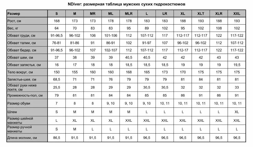 Таблица размеров гидрокостюмов. Гидрокостюм размеры таблица. Стандартная ширина обрезной доски 40мм. Трансформатор сухой силовой 2500 ква трансформер габариты. Northern diver origin.