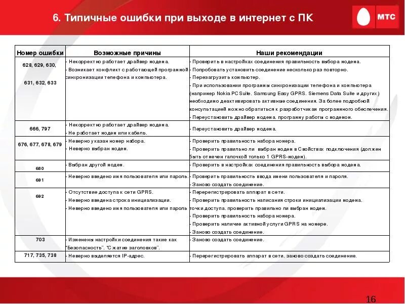 Ошибка адресации