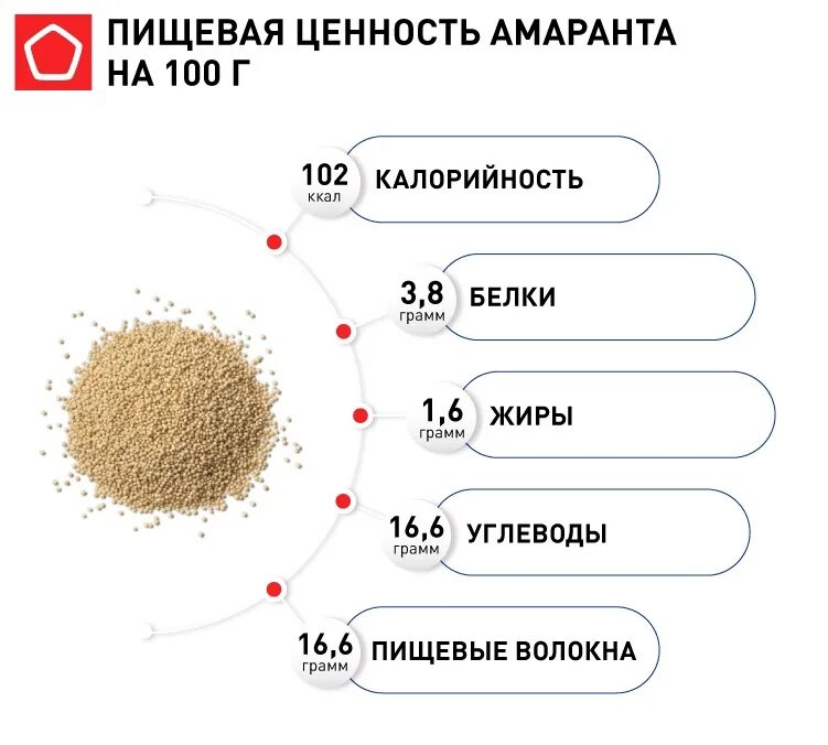 Хлеб с амарантовой мукой. Белок амаранта. Белок амаранта. Амарантовая крупа. Амарант крупа.