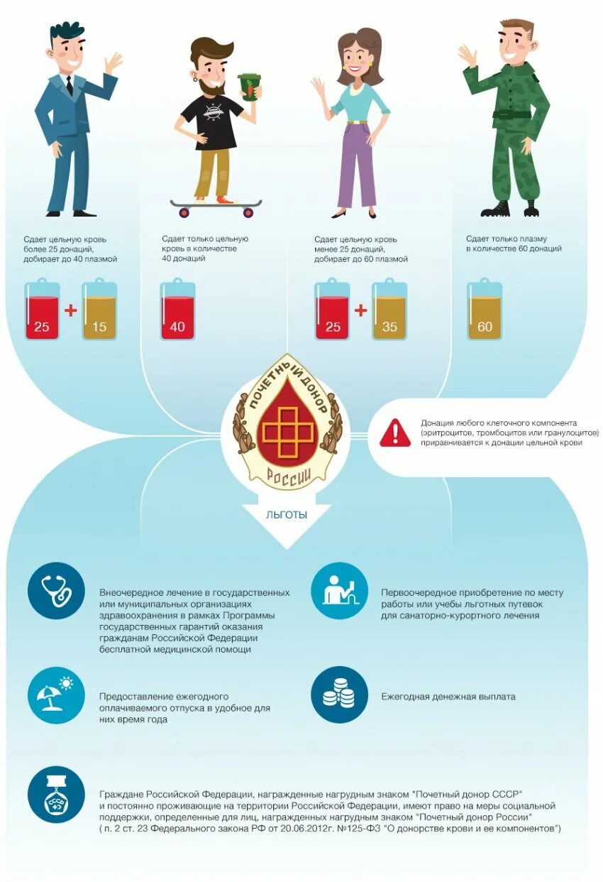 Какие льготы положены доноров россии. Почетный донор. Как стаит прчетным донором. Как стать почетным донором. Почетный донор крови.