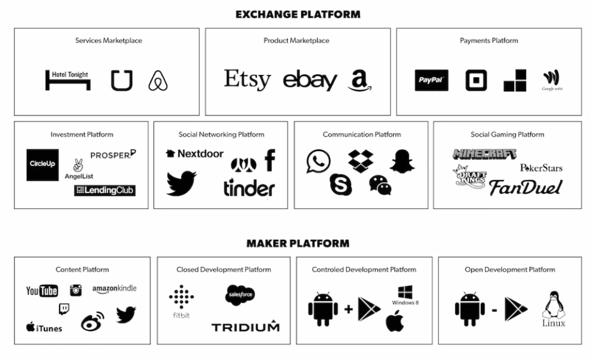 Платформенная бизнес модель. Платформа как сервис paas картинки. Platform meaning. Книга платформа Моазед. Бизнес модель платформа