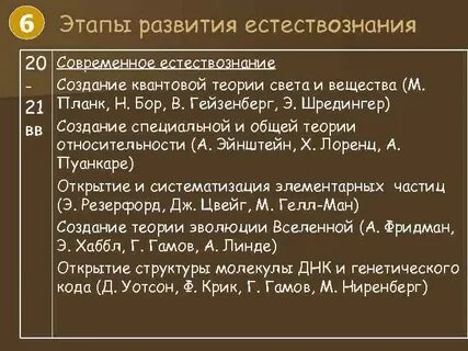 Развитие естествознания ученые