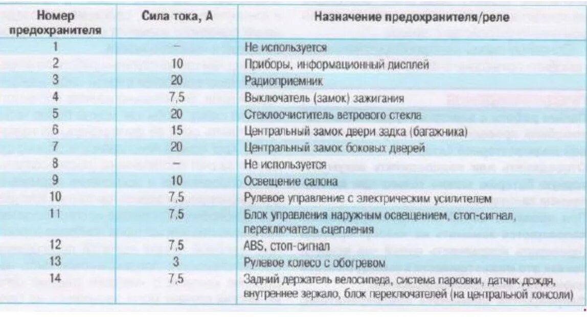 Блок предохранителей Опель Корса д 1.2. Блок предохранителей Опель Корса д 1.2 робот. Блок предохранителей Опель Корса д 1.4. Opel Corsa 2008 блок предохранителей.