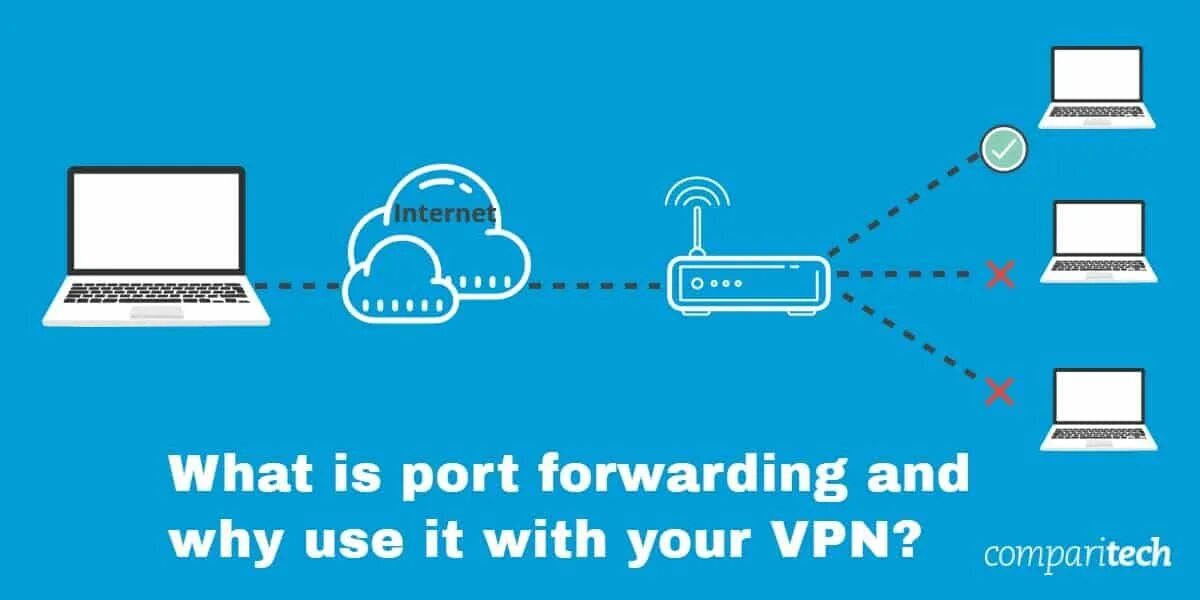 Local forwarding. Порт форвардинг. картинки port forwarding.