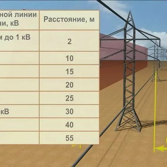 Дом зоне лэп. Охранная линия вл-110кв. охранная зона вл 10 кв. охранная зона лэп 750 кв. охранная зона линии электропередач 10 кв.