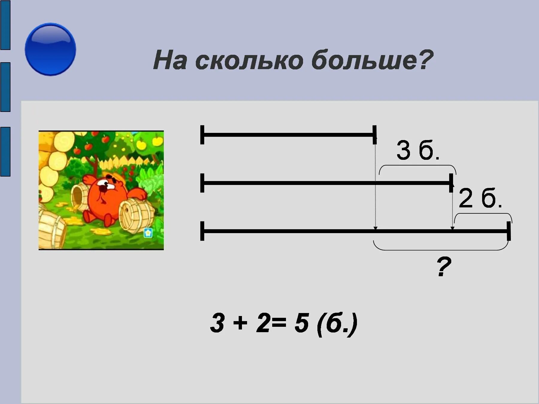 На сколько больше. Насколько больше. Сколько?. Сколь.