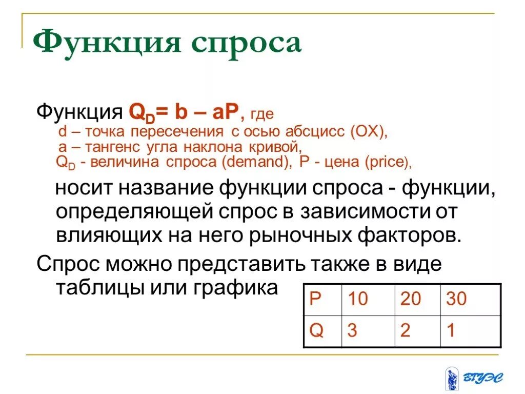 Без твоего спроса. Функция спроса. Тангенс угла Кривой спроса. Тангенс угла наклона Кривой спроса. Что такое тангенс наклона Кривой спроса.