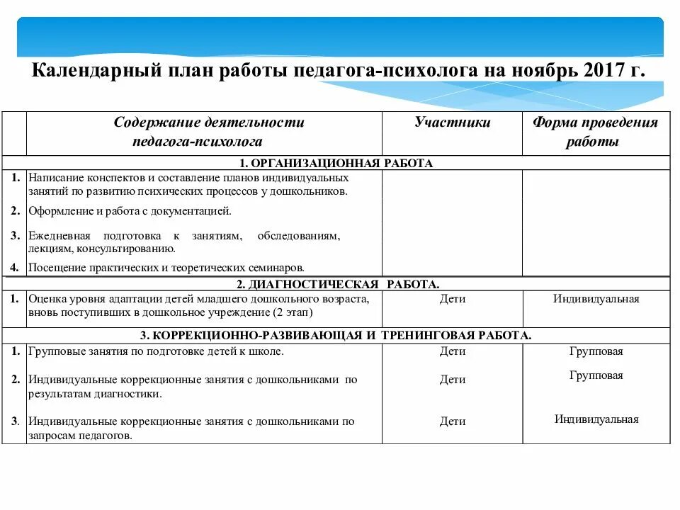 Планирование работы психолога в детском саду. Годовой план работы педагога психолога в школе по месяцам. Карта контроля документации педагога психолога в ДОУ. Диагностическая деятельность педагога-психолога в ДОУ.