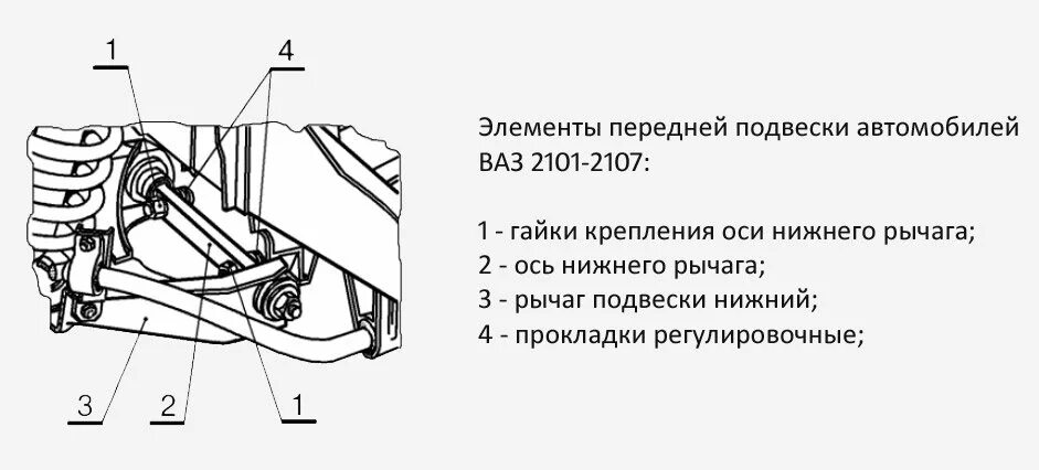 Развал 2101. Регулировка сход развала ВАЗ 2107. Регулировка развала ВАЗ 2107. Регулировка развала колес ВАЗ 2107. Схема регулировки развала схождения колес ВАЗ 2107.