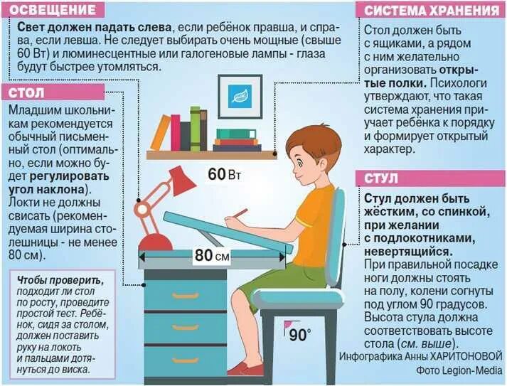 Ситуация на рынке школьной мебели. Правильная организация рабочего места школьника. Эргономика рабочего места школьника. Советы по организации рабочего места школьника. Правильная организация рабочего места ребенка.