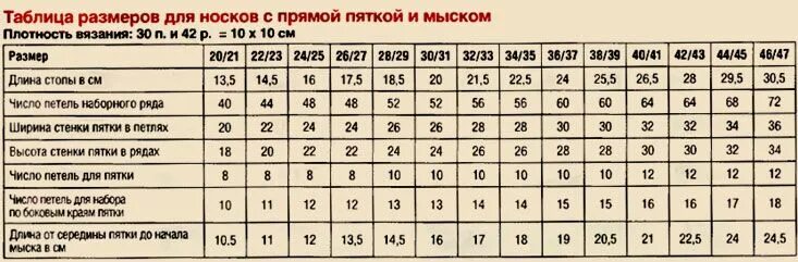 Сколько 41 14. Носки вязаные мужские 43 размер таблица размера. Вязание спицами мужских носков 41 размера. Размер носков мужских на 41-42 размер. Длина стопы 45 размера в сантиметрах мужской для носок.