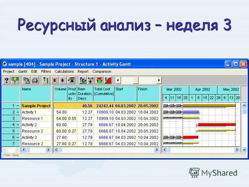 Учет и анализ реализации. Ресурсный анализ. Spider Project.