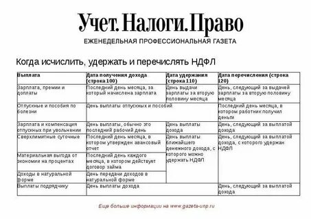 Перечислите налоговые вычеты ндфл