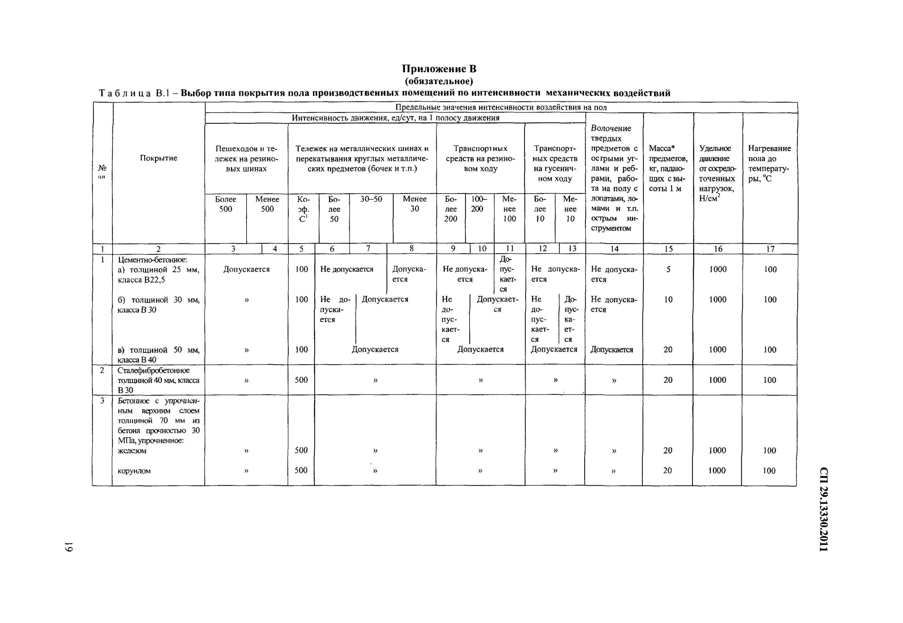71.13330 2017. СП 29 13330 2011 полы стяжка. СП 29 отклонения стяжки пола. Нормативная нагрузка на пол в промышленном здании,. СП 29.13330.2011 полы таблица 8.5.