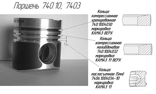 Как подобрать поршень к цилиндру. Поршневые кольца схема КАМАЗ 740. Расположение компрессионных колец КАМАЗ 740. Зазор на поршневых кольцах КАМАЗ 740 евро 1.