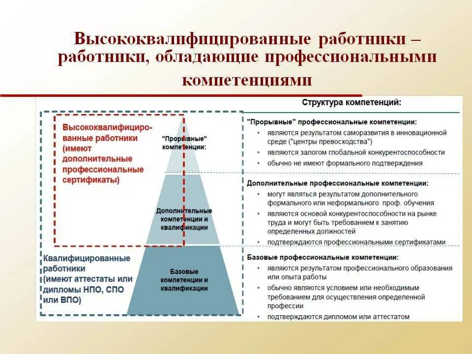 Является центром компетенций. Работник высокой квалификации это. Высокая квалификация сотрудников. Повышение компетентности и квалификации персонала. Специалист высшей квалификации это.