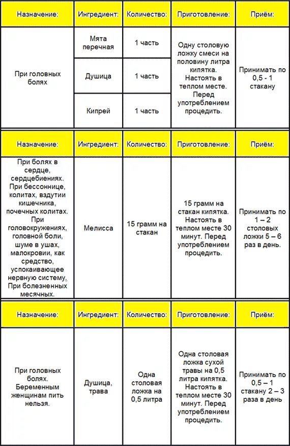 Какие обезболивающие можно при ранней беременности. Препараты от головной боли при беременности 1 триместр. От головной боли в 3 триместре беременности. Таблетки от головной боли для беременных 1 триместр. Лекарство от головной боли при беременности 2 триместр.